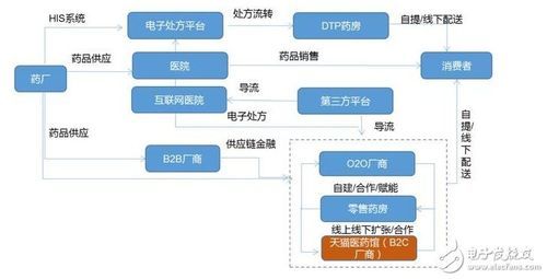 互联网医院未来前景_互联网医院盈利模式