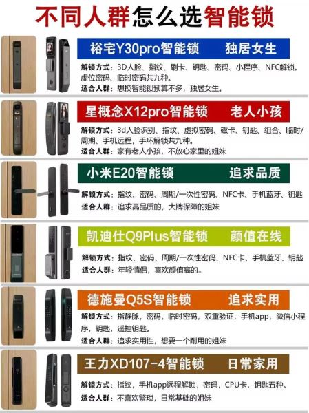智能锁安全吗_智能锁怎么选