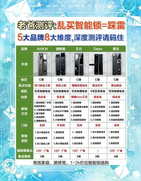 智能锁安全吗_智能锁怎么选