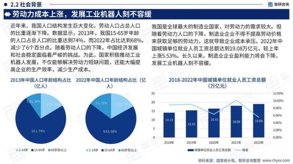 机器人市场前景如何_机器人行业值得投资吗
