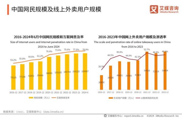 外卖行业未来趋势_外卖平台怎么赚钱