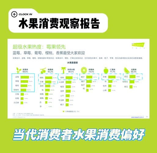 中国水果行业现状如何_未来五年哪些品类最赚钱