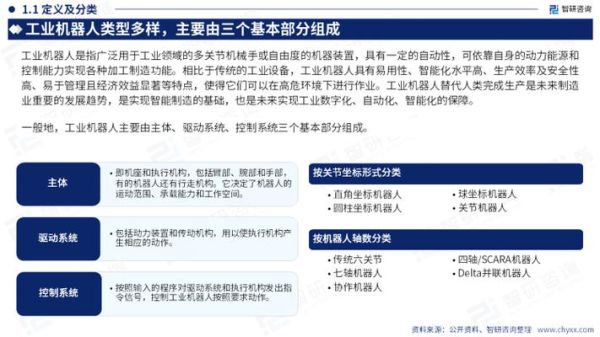 工业机器人前景怎么样_未来十年薪资趋势