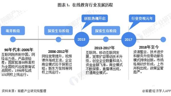 中国互联网教育发展历程_在线教育未来趋势
