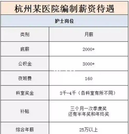 护士工资一般多少_护士就业前景怎么样