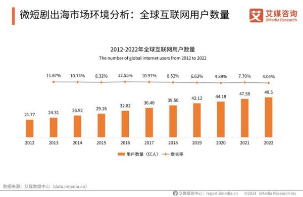 全球互联网行业规模有多大_未来增长趋势如何