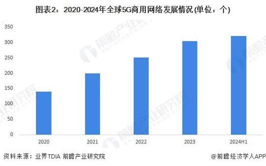 全球互联网行业规模有多大_未来增长趋势如何