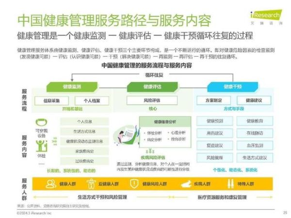 互联网健康保险研究意义_为什么重要
