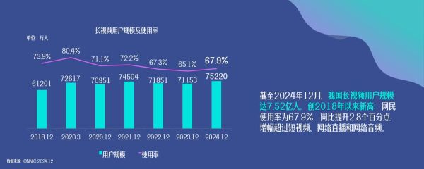 中国网络视听行业现状_未来发展趋势