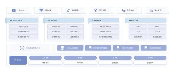 云医疗前景怎么样_云医疗发展趋势