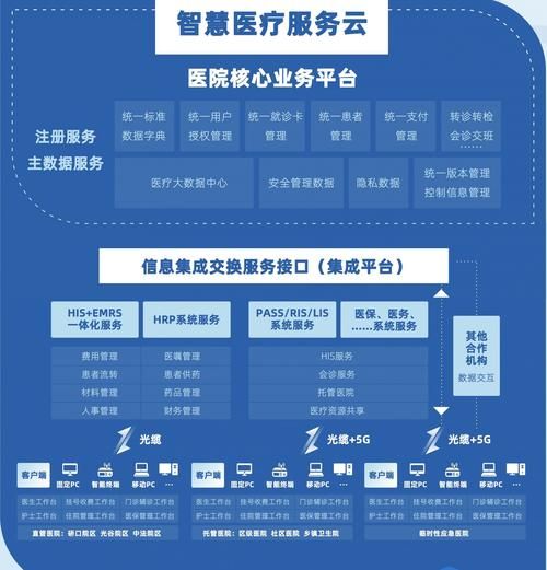 云医疗前景怎么样_云医疗发展趋势