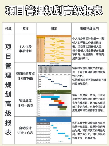 互联网项目进度表怎么做_如何高效推进