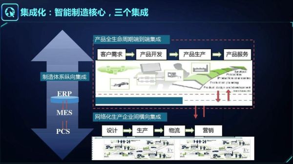 互联网加制造业如何落地_制造业数字化转型路径