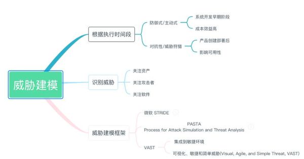 互联网风险预测与控制_如何提前识别潜在威胁