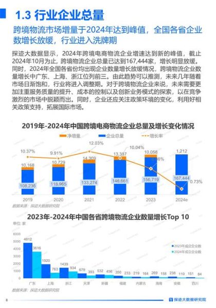 物流行业市场现状如何_未来五年物流行业趋势