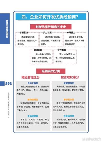 销售前景怎么样_如何提升销售前景