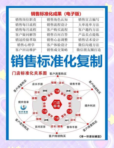 销售前景怎么样_如何提升销售前景