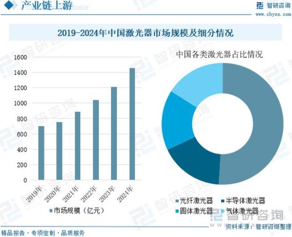 激光器未来十年应用前景_激光器行业投资机会