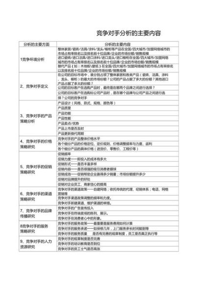 如何提升网站排名_竞争对手分析方法