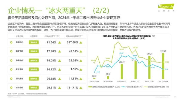 宠物行业分析报告_2024年宠物消费趋势