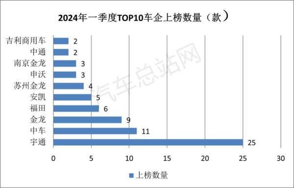 新能源客车市场趋势_2024年销量预测