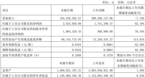 纺织行业财务分析怎么做_纺织企业财务指标有哪些