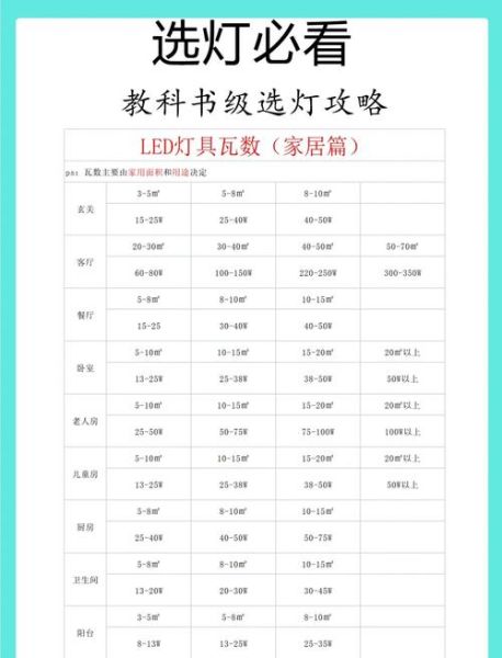 LED灯具品牌哪个好_如何挑选家用照明