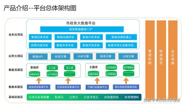 互联网政务产业如何落地_政务数字化转型难点