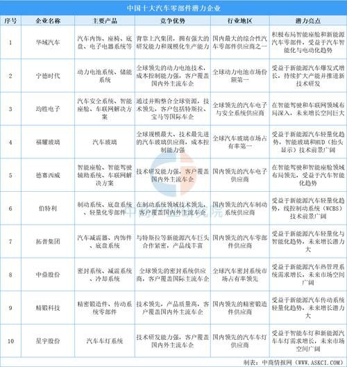 配件制造行业如何提升竞争力_配件制造行业未来趋势