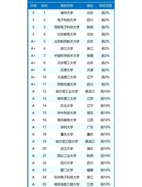 通信专业就业前景怎么样_通信工程考研方向怎么选