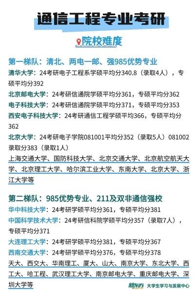 通信专业就业前景怎么样_通信工程考研方向怎么选
