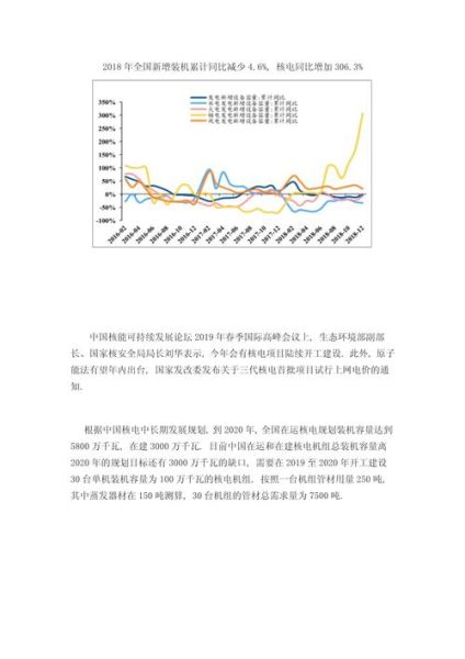 核电发展前景如何_中国核电未来趋势