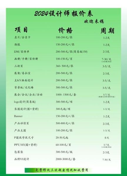 品牌设计报价一般多少钱_如何挑选靠谱设计公司