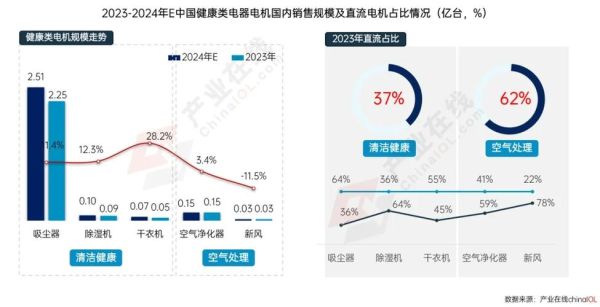 机电行业未来五年发展趋势_机电企业如何转型升级
