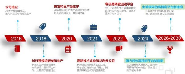 机电行业未来五年发展趋势_机电企业如何转型升级