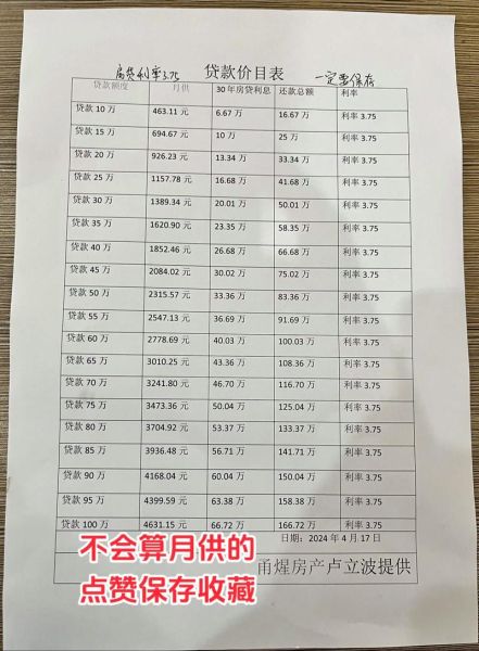 银行贷款利率怎么算_银行信贷审批流程多久