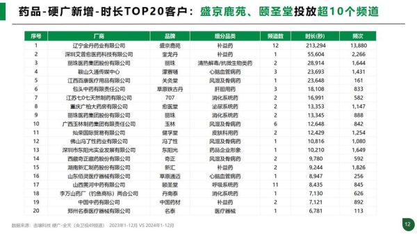 医药批发企业如何选品_医药批发行业未来趋势