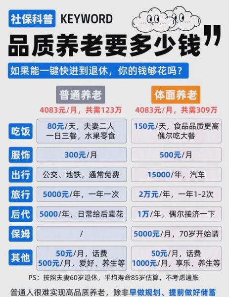 养老前景怎么样_如何规划养老资金