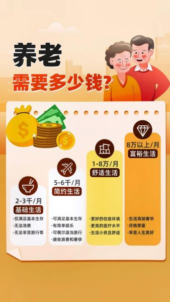 养老前景怎么样_如何规划养老资金