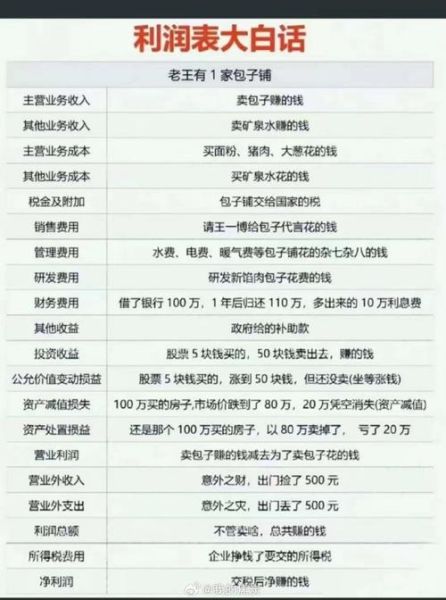 房地产行业利润率是多少_如何提高房地产项目利润