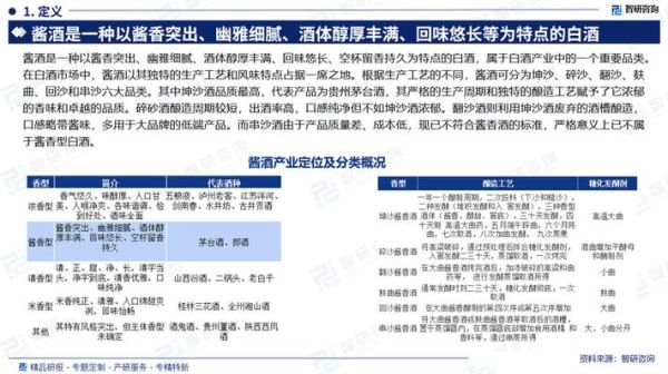 白酒品牌如何突围_白酒行业竞争格局分析