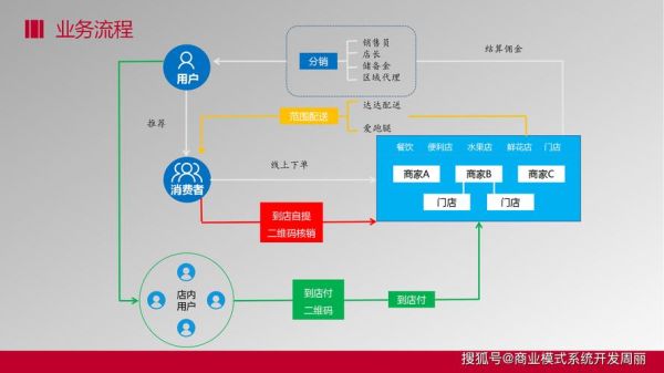 互联网企业投资竞争_如何提升投资成功率