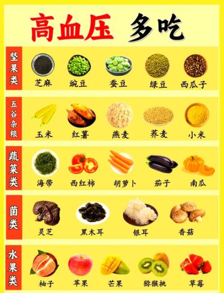 高血压吃什么药最好_高血压饮食禁忌有哪些