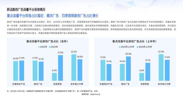 移动互联网广告规模有多大_如何抓住增长红利