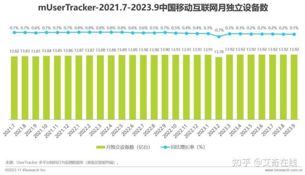 互联网增长速度有多快_未来流量趋势预测