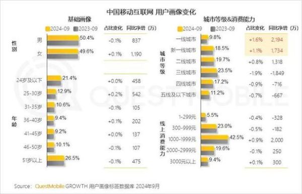 互联网企业如何提升用户留存率_互联网企业用户增长策略有哪些