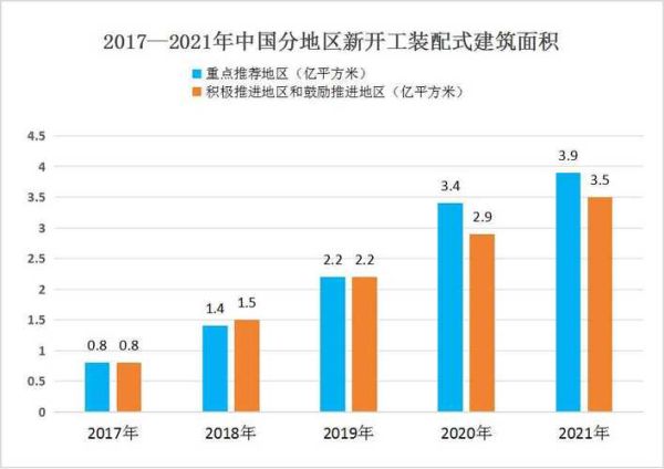 建筑工程行业现状分析_未来发展趋势
