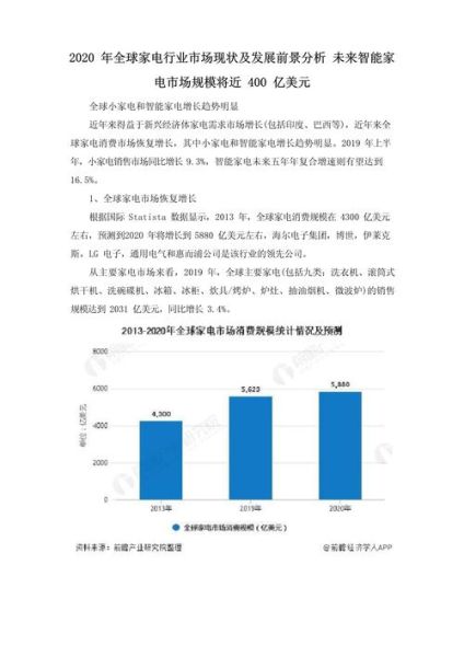 2016年家电行业现状_未来家电市场走向
