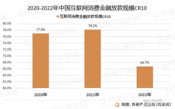 互联网金融产业报告_未来趋势如何