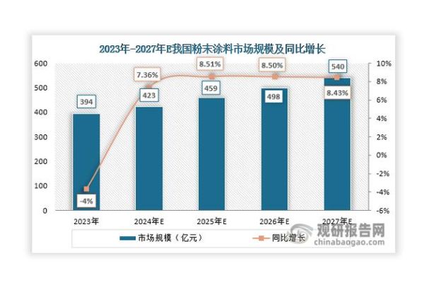 涂料行业前景怎么样_环保涂料市场有多大